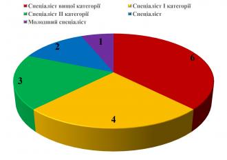 /Files/images/Кваліфікаційні категорії.jpg